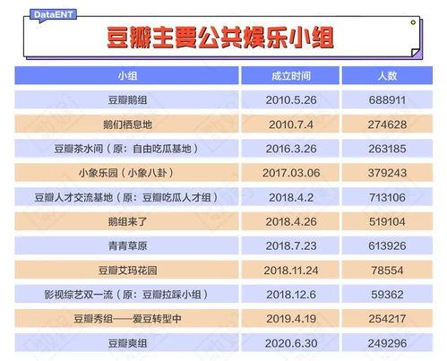 豆瓣娱乐吃瓜小组,揭秘娱乐圈幕后故事，带你领略明星真实一面  第2张